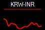 KRW-INR